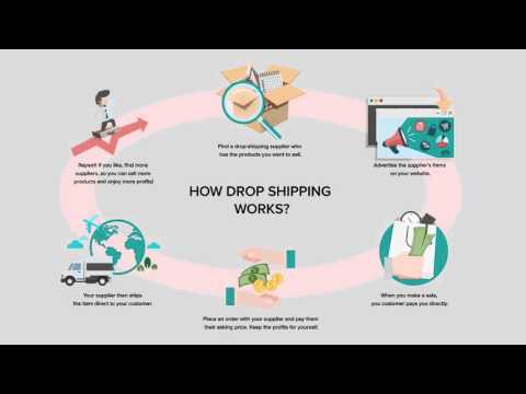 Dropshipping with AliExpress