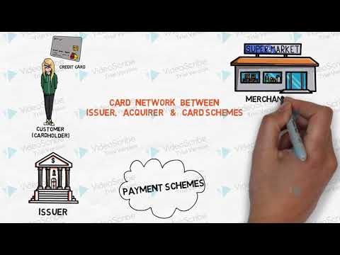 Credit Card Authorization, Issuing Bank, Acquiring Bank, Merchant, Card Scheme